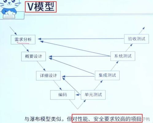 軟件工程與開(kāi)發(fā)模型 現(xiàn)代軟件開(kāi)發(fā)的基石