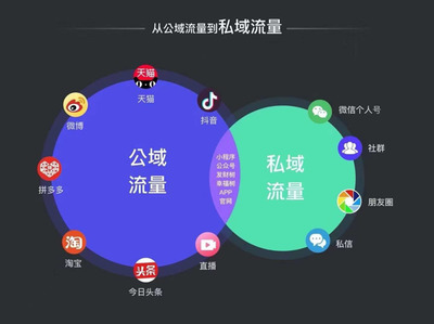 為什么企業(yè)必須布局私域流量？——以愛(ài)客來(lái)科技為例看技術(shù)服務(wù)的增長(zhǎng)新引擎