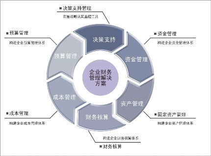 財(cái)務(wù)管理應(yīng)勢(shì)而為，別讓數(shù)字化變成“霧里看花”