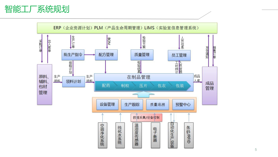 智慧工廠解決方案 企業(yè)智能工廠建設(shè)整體管理之道